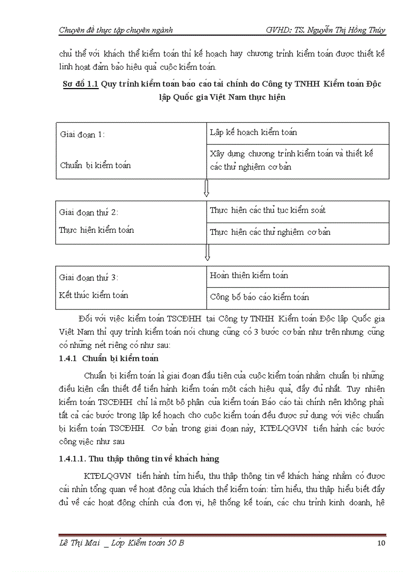 image for page Vận dụng quy trình kiểm toán vào kiểm toán Tài sản cố định hữu hình trong kiểm toán Báo cáo tài chính do Công ty TNHH Kiểm toán Độc lập Quốc gia Việt Nam thực hiện