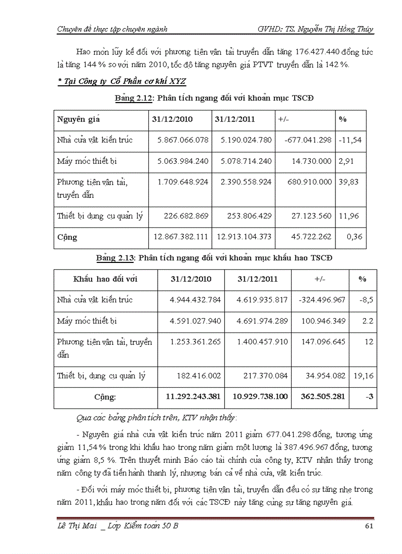 image for page Vận dụng quy trình kiểm toán vào kiểm toán Tài sản cố định hữu hình trong kiểm toán Báo cáo tài chính do Công ty TNHH Kiểm toán Độc lập Quốc gia Việt Nam thực hiện