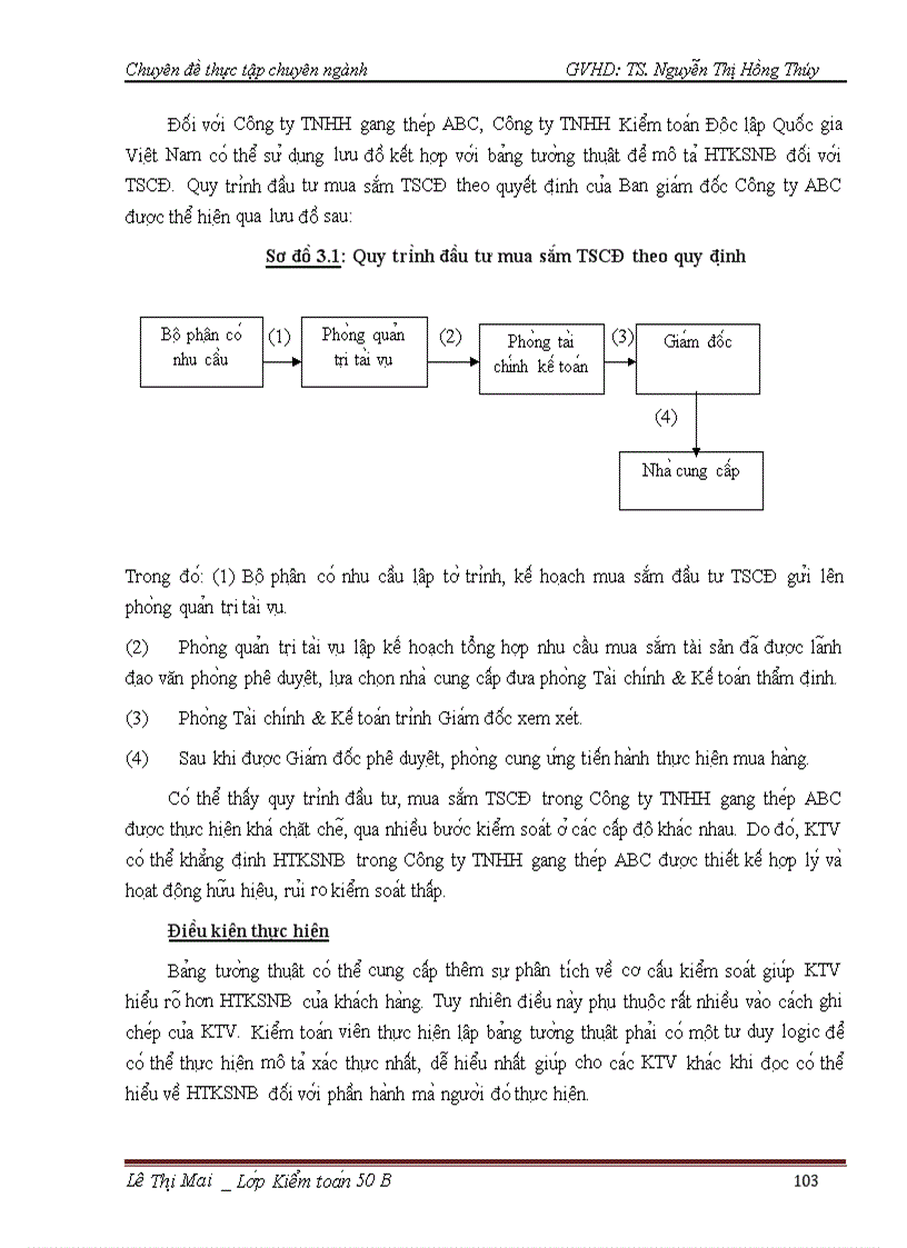 image for page Vận dụng quy trình kiểm toán vào kiểm toán Tài sản cố định hữu hình trong kiểm toán Báo cáo tài chính do Công ty TNHH Kiểm toán Độc lập Quốc gia Việt Nam thực hiện