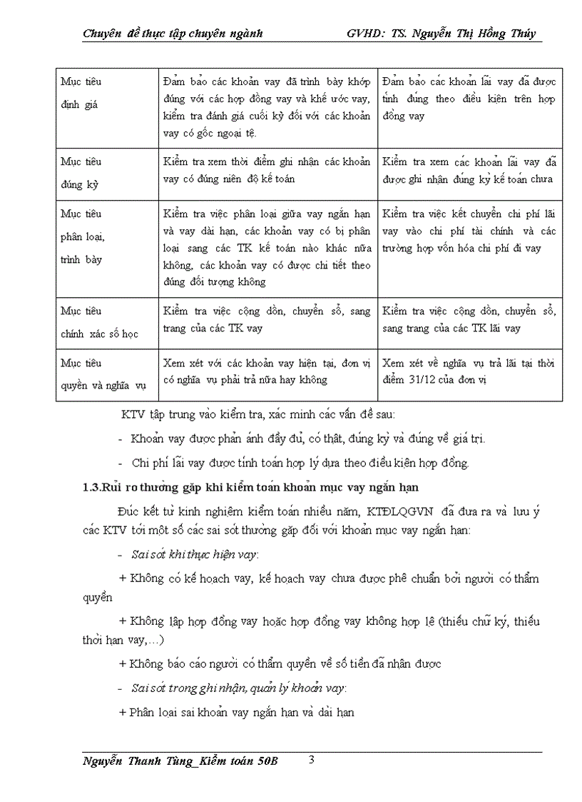 image for page Hoàn thiện quy trình kiểm toán khoản vay ngắn trong kiểm toán Báo cáo Tài chính do Công ty TNHH Kiểm toán Độc lập Quốc gia Việt Nam thực hiện