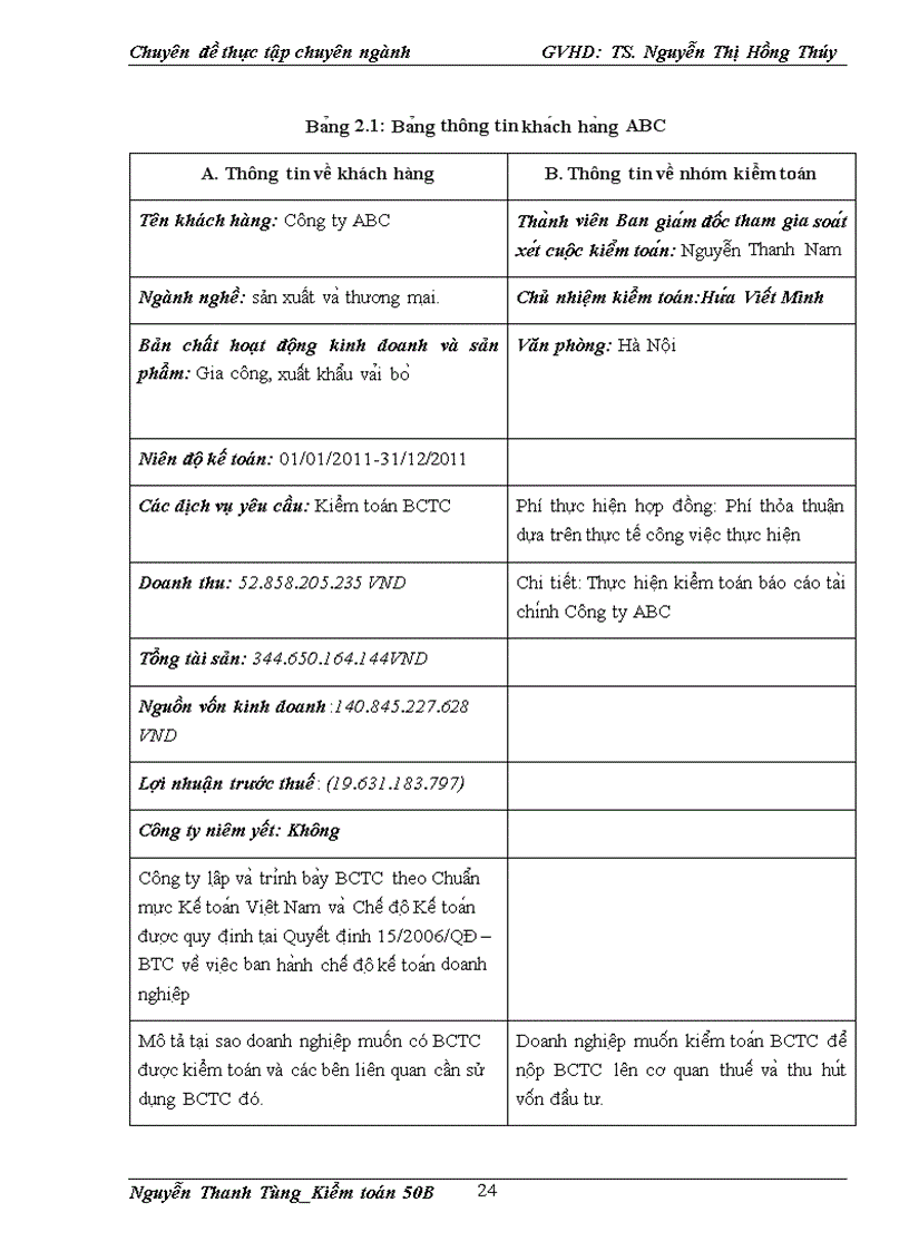 image for page Hoàn thiện quy trình kiểm toán khoản vay ngắn trong kiểm toán Báo cáo Tài chính do Công ty TNHH Kiểm toán Độc lập Quốc gia Việt Nam thực hiện