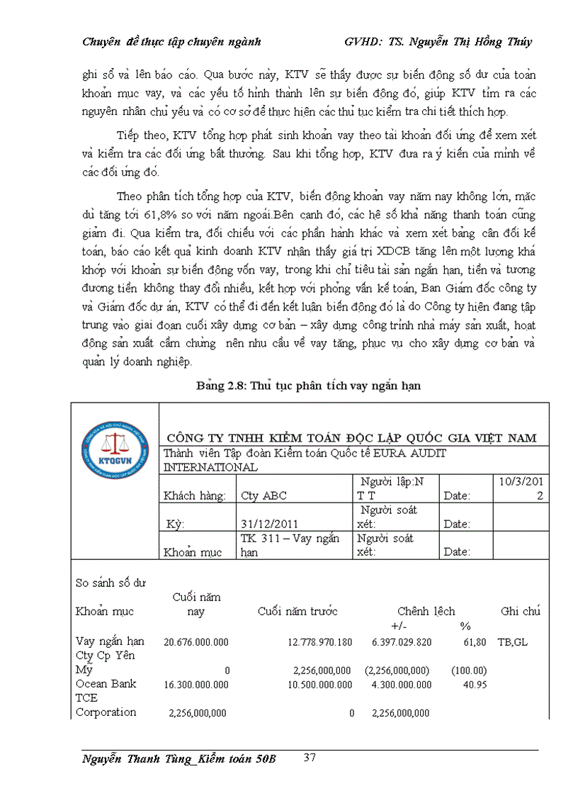image for page Hoàn thiện quy trình kiểm toán khoản vay ngắn trong kiểm toán Báo cáo Tài chính do Công ty TNHH Kiểm toán Độc lập Quốc gia Việt Nam thực hiện