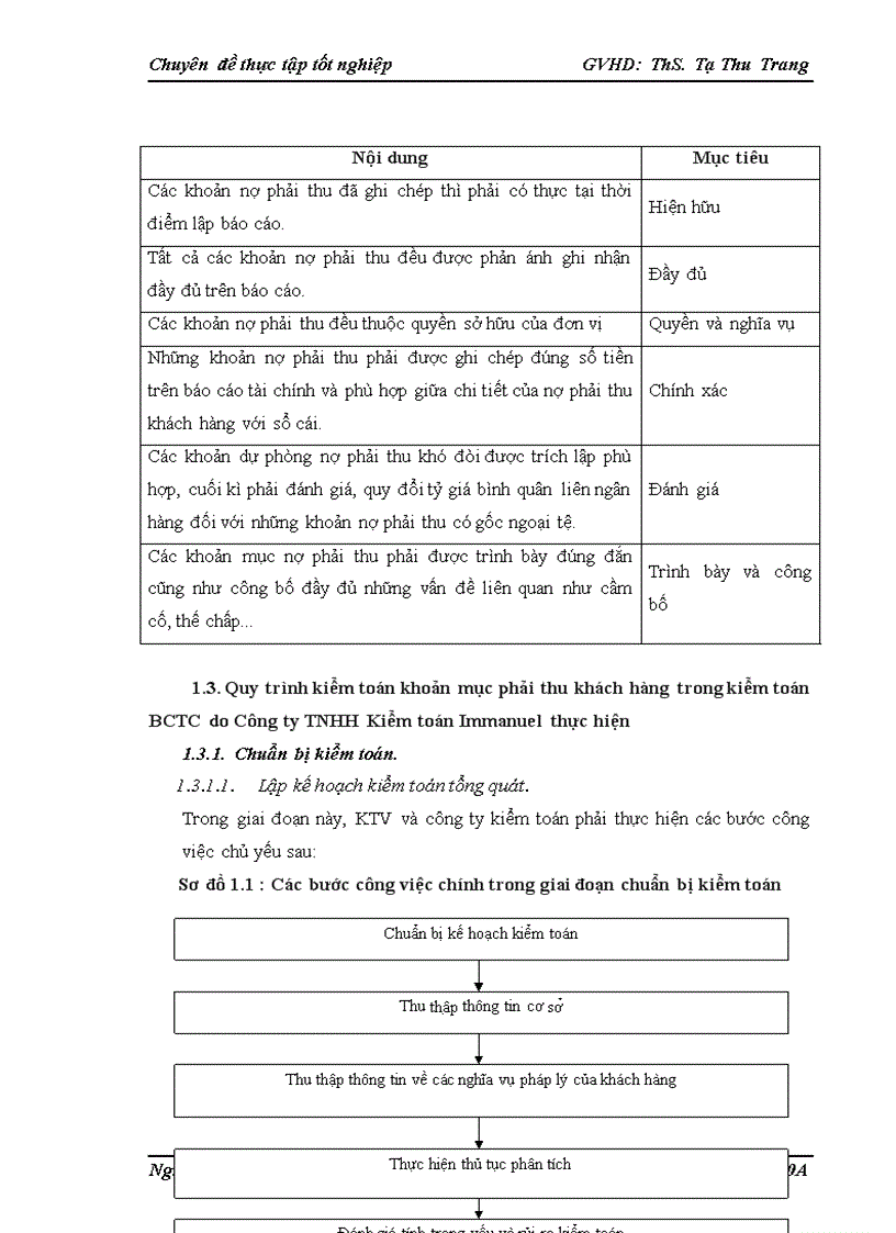 image for page Kiểm toán khoản mục nợ phải thu khách hàng trong quy trình kiểm toán Báo cáo tài chính do công ty TNHH Kiểm toán Immanuel thực hiện 1