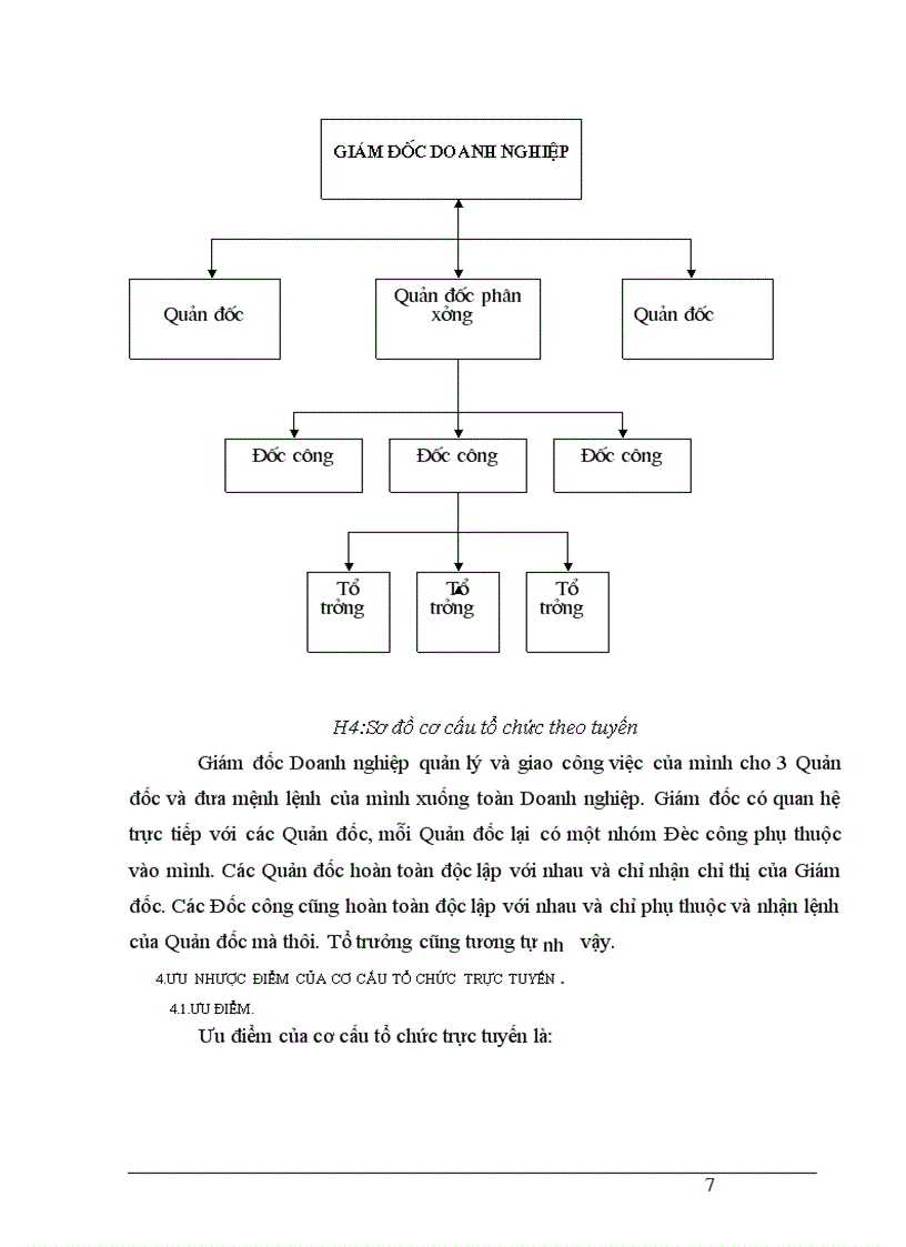 image for page Cơ cấu tổ chức trực tuyến Ưu nhược điểm và phạm vi áp dụng