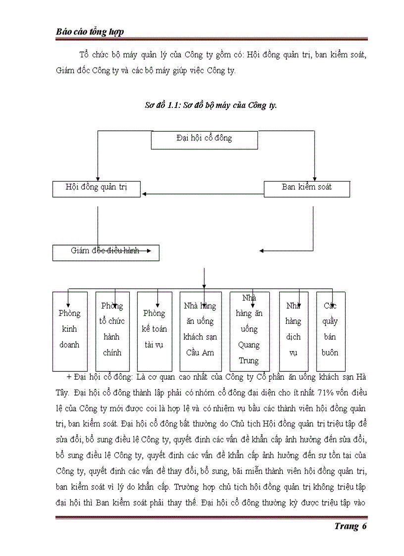 image for page Thực trạng về hoạt động kinh doanh của Công ty Cổ phần ăn uống Hà Tây