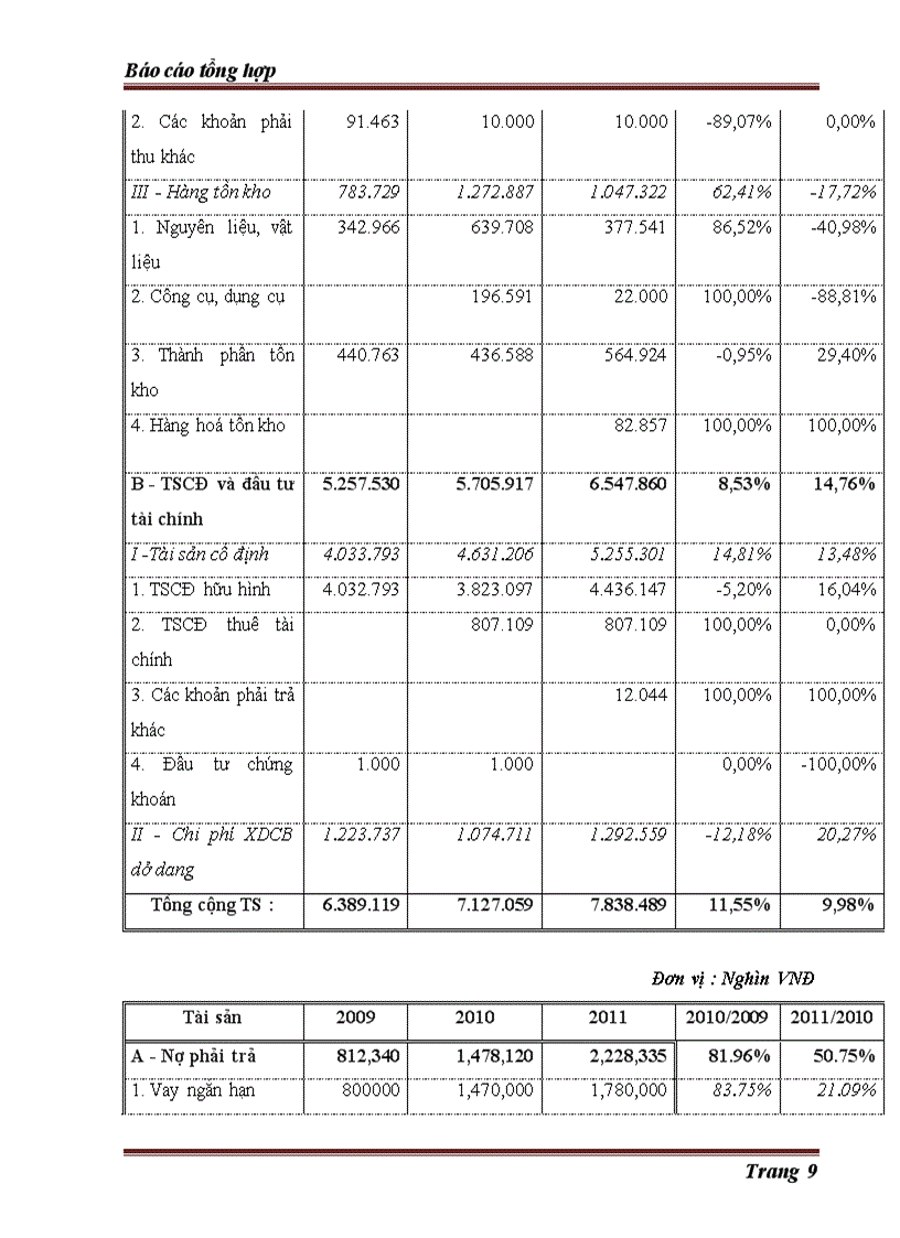 image for page Thực trạng về hoạt động kinh doanh của Công ty Cổ phần ăn uống Hà Tây
