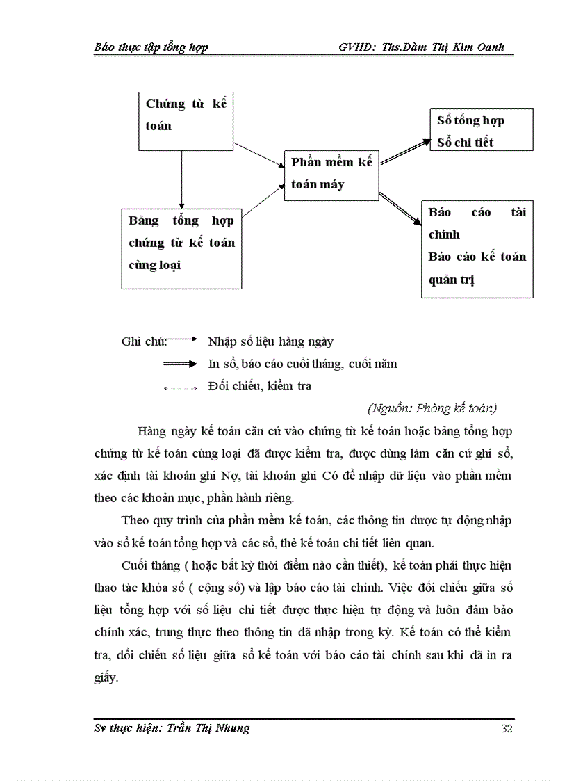 image for page Tổ chức bộ máy kế toán và hệ thống kế toán tại Công ty cổ phần Thương mại và Đầu tư Đoàn Gia 1