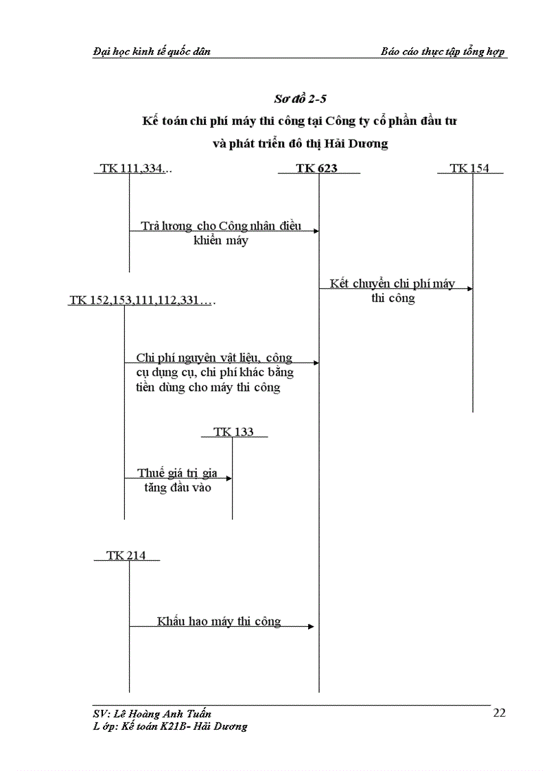 image for page Đặc điểm hoạt động sản xuất kinh doanh của công ty cổ phần đầu tư và phát triển đô thị HẢI DƯƠNG