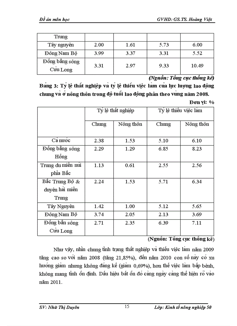 image for page Tạo việc làm tăng thu nhập cho lao động nông thôn Việt Nam