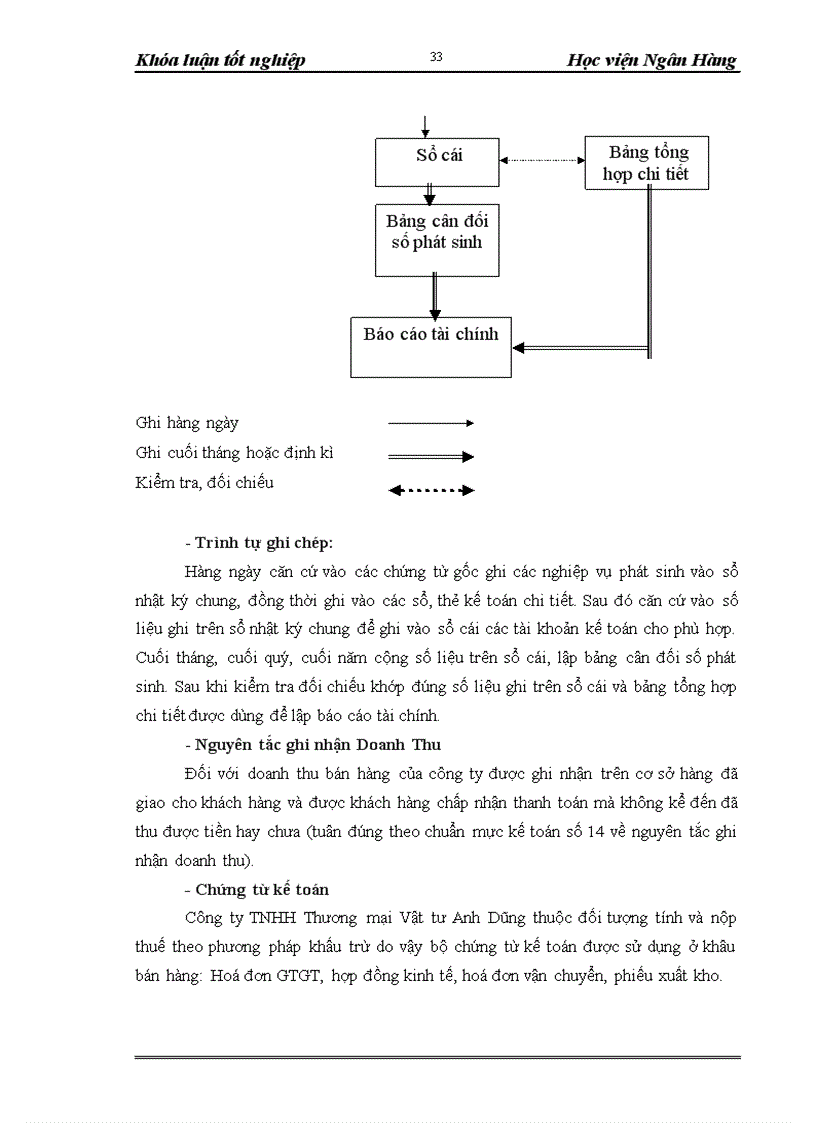 image for page Hoàn thiện công tác kế toán bán hàng và xác định kết quả kinh doanh tại Công ty TNHH Thương mại Vật tư Anh Dũng 1