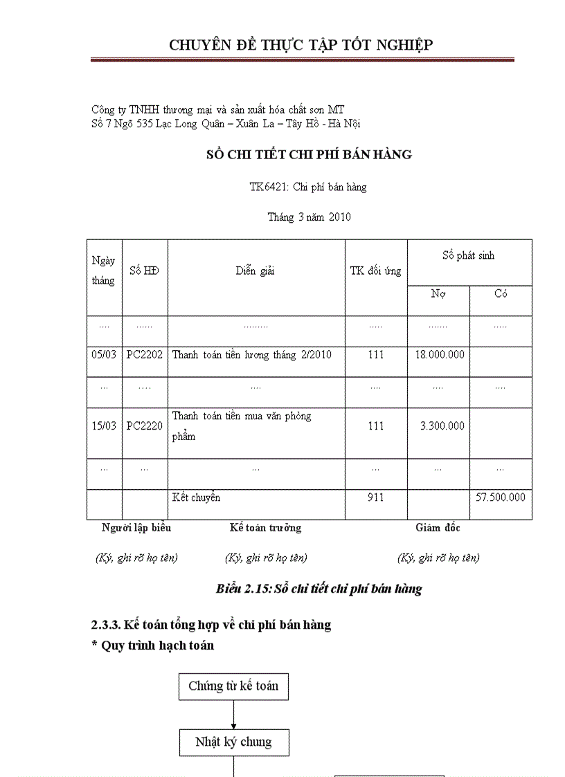 image for page Hoàn thiện kế toán bán hàng tại công ty TNHH thương mại và sản xuất hóa chất sơn MT