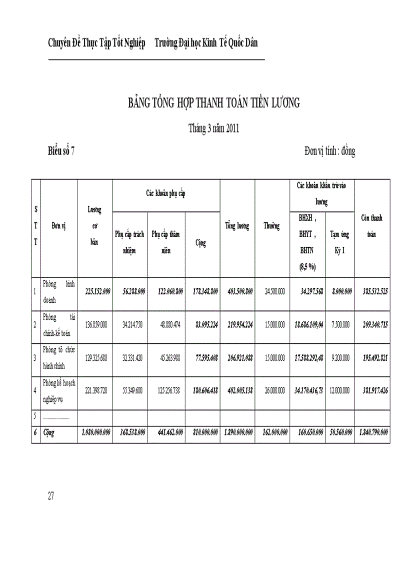 image for page Hoàn thiện kế toán tiền lương và các khoản trích theo lương tại công ty cổ phần TEC 1