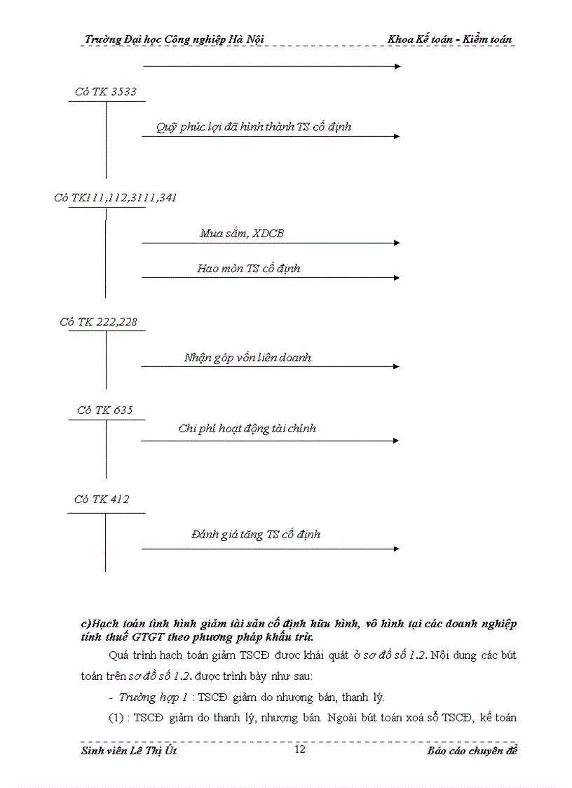 image for page Hoàn thiện kế toán TSCĐ tại Công ty TNHH Công nghệ thực phẩm Lan Phương 1