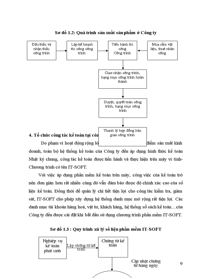 image for page Kế toán nguyên vật liệu ở Công ty cổ phần xây dựng số 1 Hà Nội 1