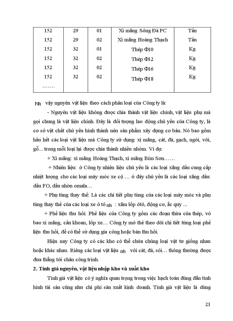 image for page Kế toán nguyên vật liệu ở Công ty cổ phần xây dựng số 1 Hà Nội 1