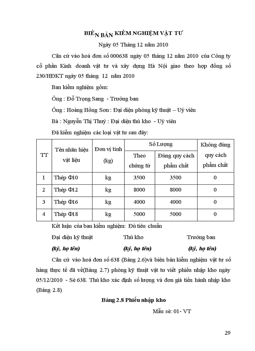 image for page Kế toán nguyên vật liệu ở Công ty cổ phần xây dựng số 1 Hà Nội 1