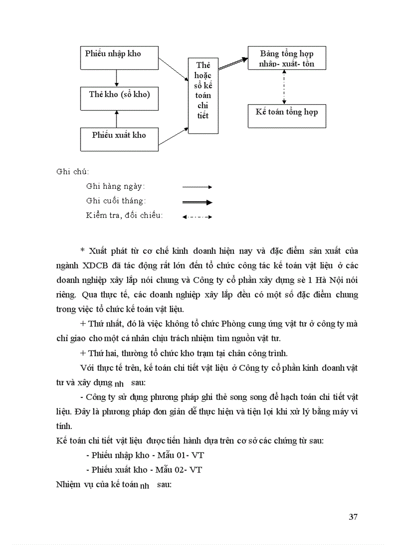 image for page Kế toán nguyên vật liệu ở Công ty cổ phần xây dựng số 1 Hà Nội 1