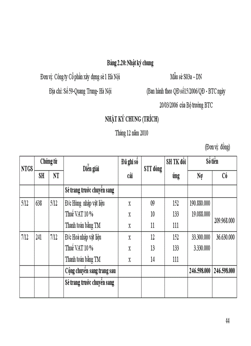 image for page Kế toán nguyên vật liệu ở Công ty cổ phần xây dựng số 1 Hà Nội 1