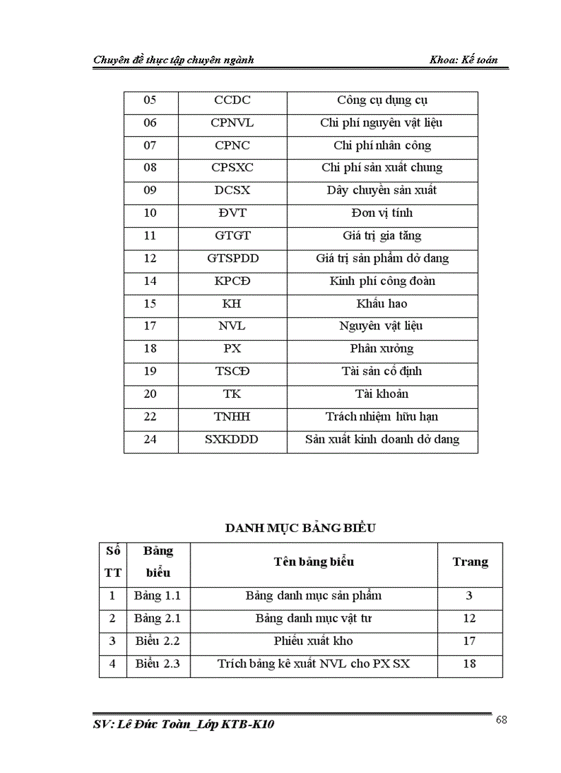 image for page Hoàn thiện kế toán chi phí sản xuất và tính giá thành sản phẩm tại công ty TNHH Thương Mại Sản Xuất Nhựa Tân Đạt 1