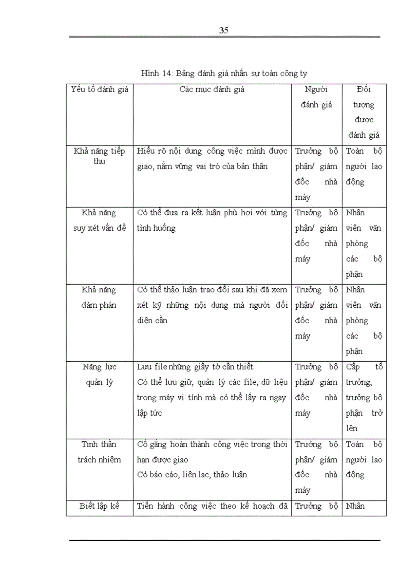 image for page Một số giải pháp nhằm nâng cao hiệu quả công tác đánh giá và đãi ngộ người lao động tại công ty TNHH TOKYO BYOKANE VIỆT NAM