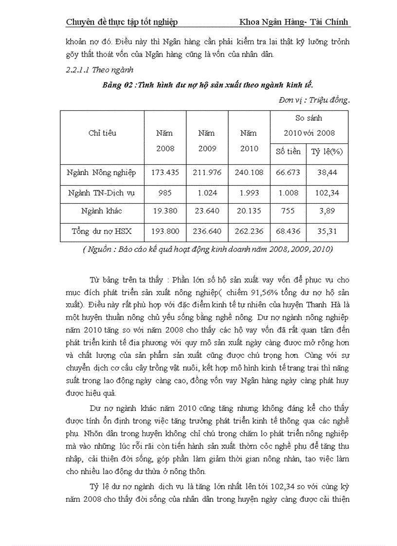 image for page Giải pháp nâng cao hiệu quả tín dụng đối với kinh tế hộ sản xuất tại Chi nhánh NHNo PTNT huyện Thanh Hà tỉnh Hải Dương