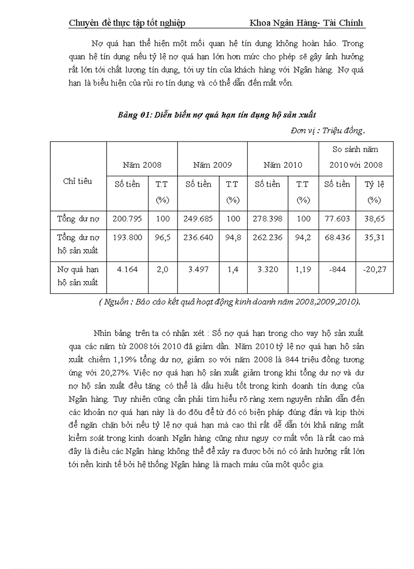 image for page Giải pháp nâng cao hiệu quả tín dụng đối với kinh tế hộ sản xuất tại Chi nhánh NHNo PTNT huyện Thanh Hà tỉnh Hải Dương
