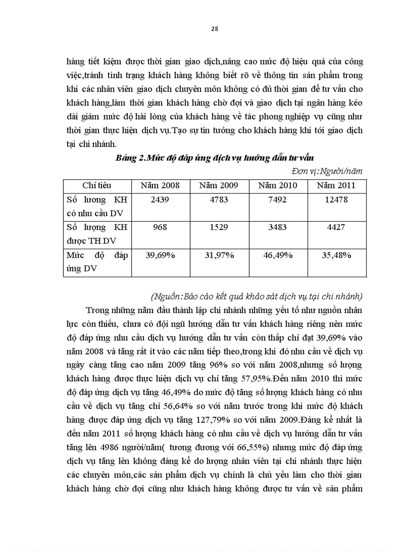image for page Nâng cao chất lượng dịch vụ phục vụ khách hàng tại HDBank chi nhánh Thăng Long