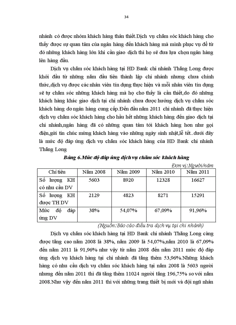 image for page Nâng cao chất lượng dịch vụ phục vụ khách hàng tại HDBank chi nhánh Thăng Long