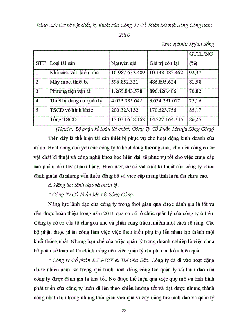 image for page Các giải pháp đề xuất nhằm nâng cao năng lực cạnh tranh của Công Ty Cổ Phần Meinfa Sông Công