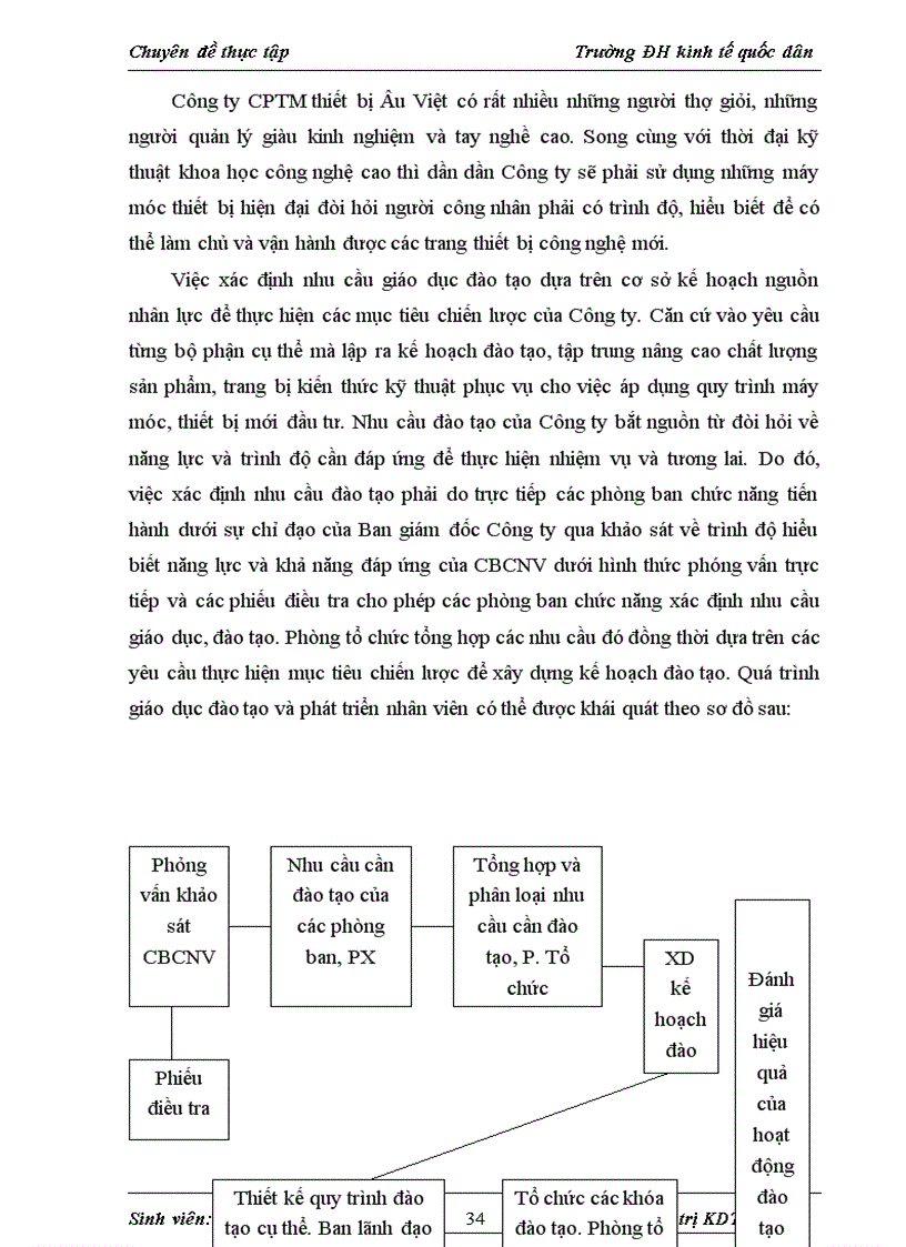 image for page Giải pháp nâng cao hiệu quả kinh doanh của Công ty Cổ phần thương mại thiết bị Âu Việt