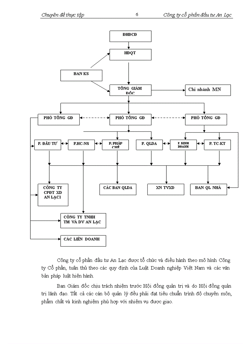 image for page Phân tích môi trưòng ngành và môi trường nội bộ làm căn cứ hoạch định chiến lược kinh doanh của Công ty cổ phần Đầu tư An Lạc