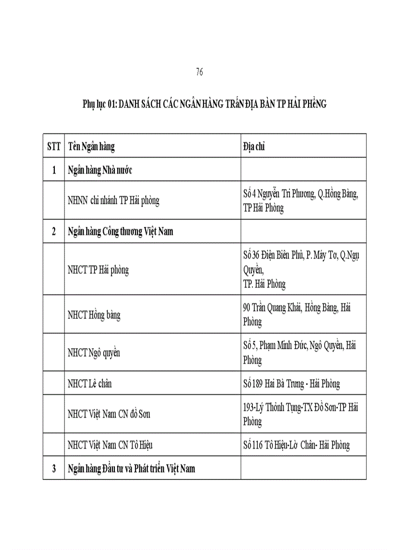 image for page Nâng cao năng lực cạnh tranh của Ngân hàng TMCP Ngoại thương Việt Nam chi nhánh Hải Phòng 1