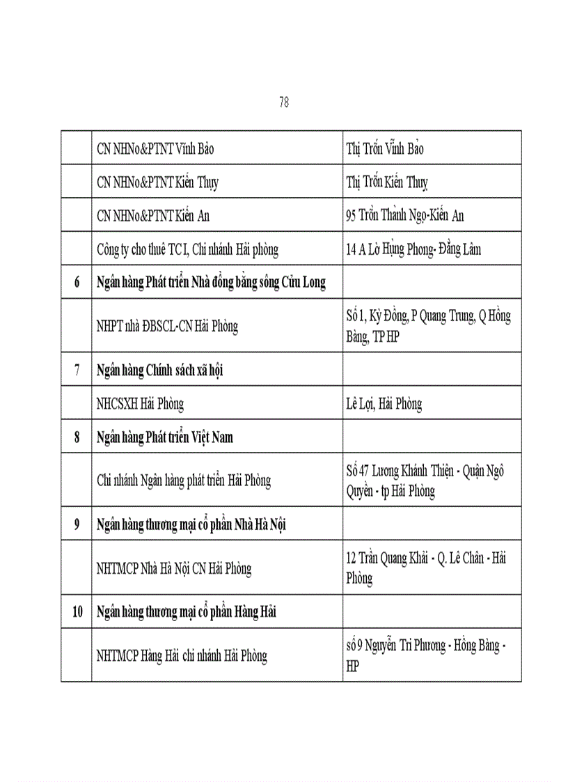 image for page Nâng cao năng lực cạnh tranh của Ngân hàng TMCP Ngoại thương Việt Nam chi nhánh Hải Phòng 1