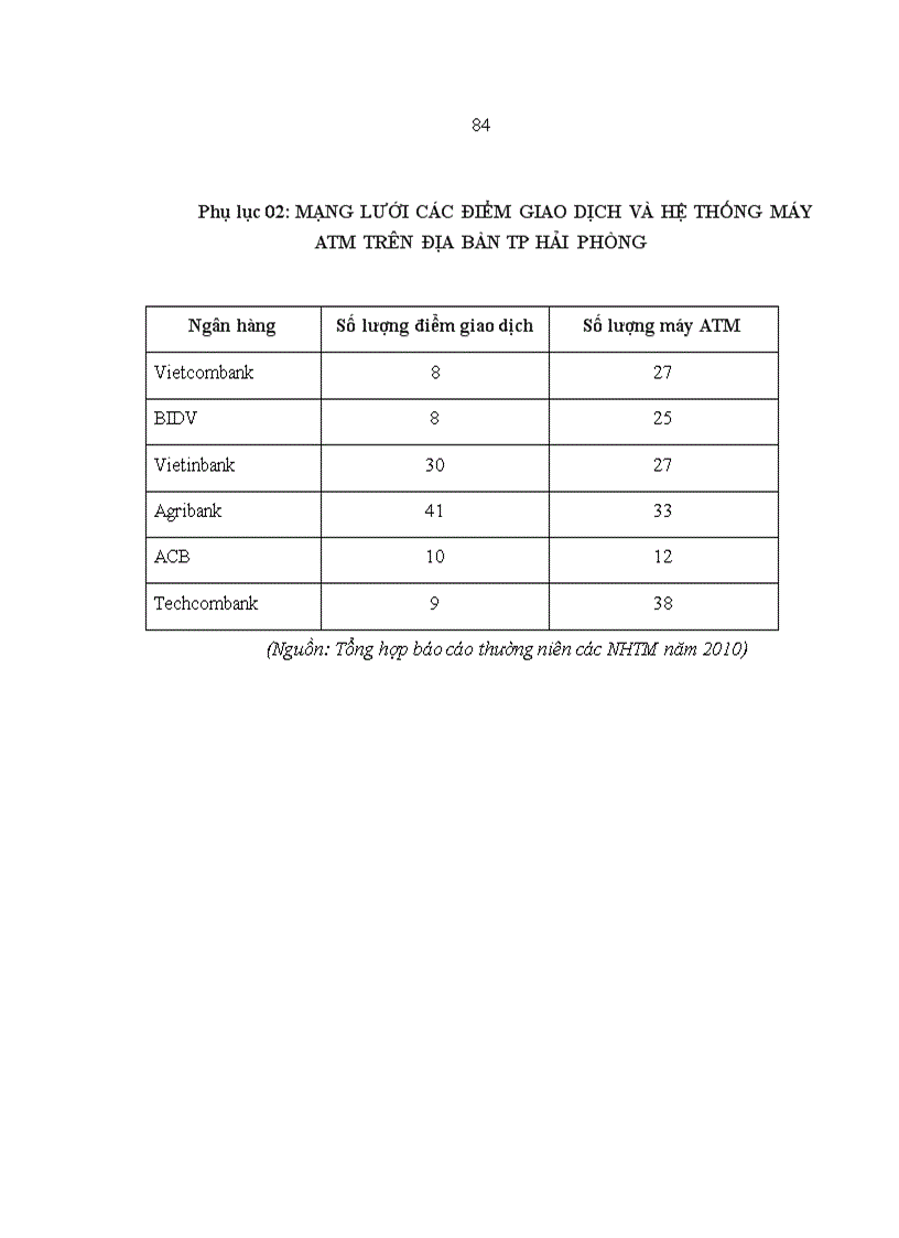 image for page Nâng cao năng lực cạnh tranh của Ngân hàng TMCP Ngoại thương Việt Nam chi nhánh Hải Phòng 1