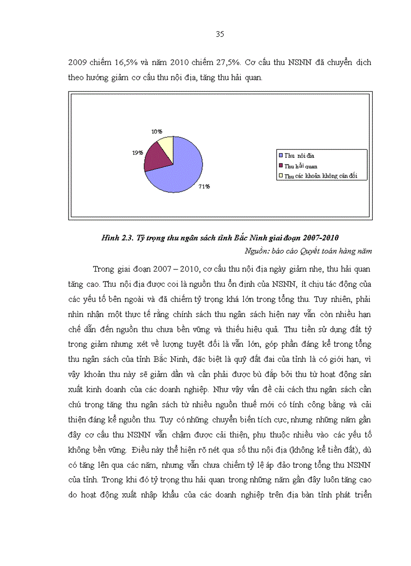 image for page Thực trạng thu ngân sách nhà nước trên địa bàn tỉnh Bắc Ninh giai đoạn 2007 2010