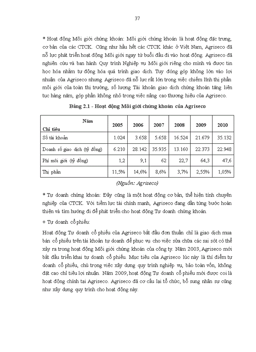 image for page Tăng cường quản trị rủi ro trong hoạt động kinh doanh của Công ty cổ phần Chứng khoán NHNO PTNT Việt Nam