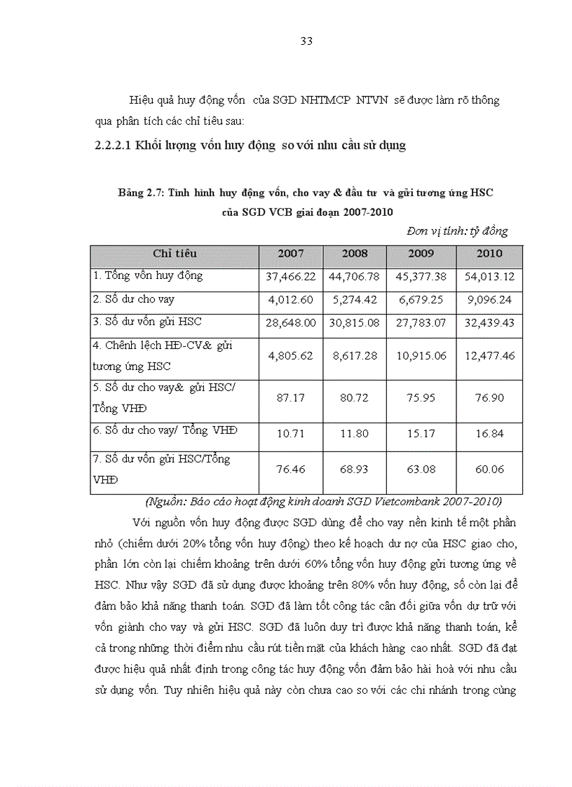 image for page Nâng cao hiệu quả huy động vốn tại Sở giao dịch Ngân hàng Thương mại cổ phần Ngoại thương Việt Nam 1