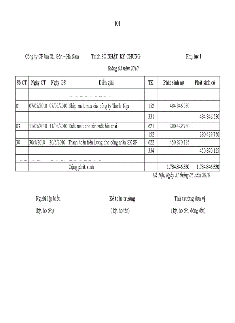 image for page Hoàn thiện kế toán chi phí sản xuất và tính giá thành sản phẩm tại Công ty cổ phần bia Sài Gòn Hà Nam 1