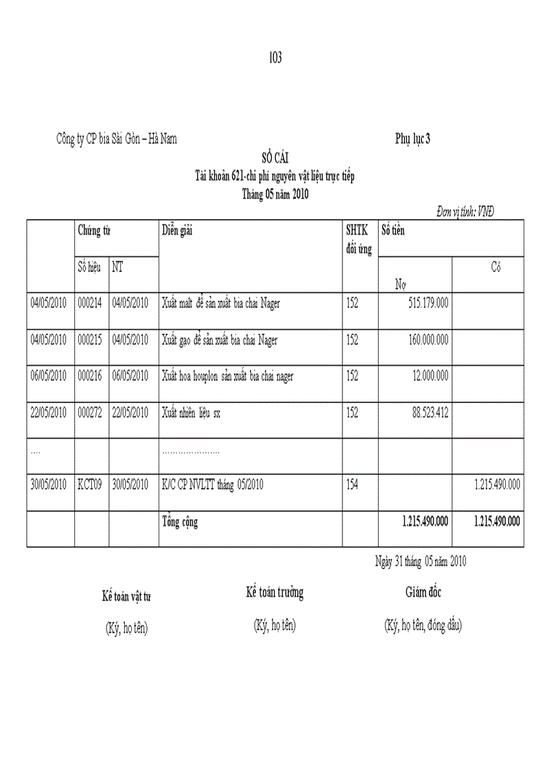 image for page Hoàn thiện kế toán chi phí sản xuất và tính giá thành sản phẩm tại Công ty cổ phần bia Sài Gòn Hà Nam 1