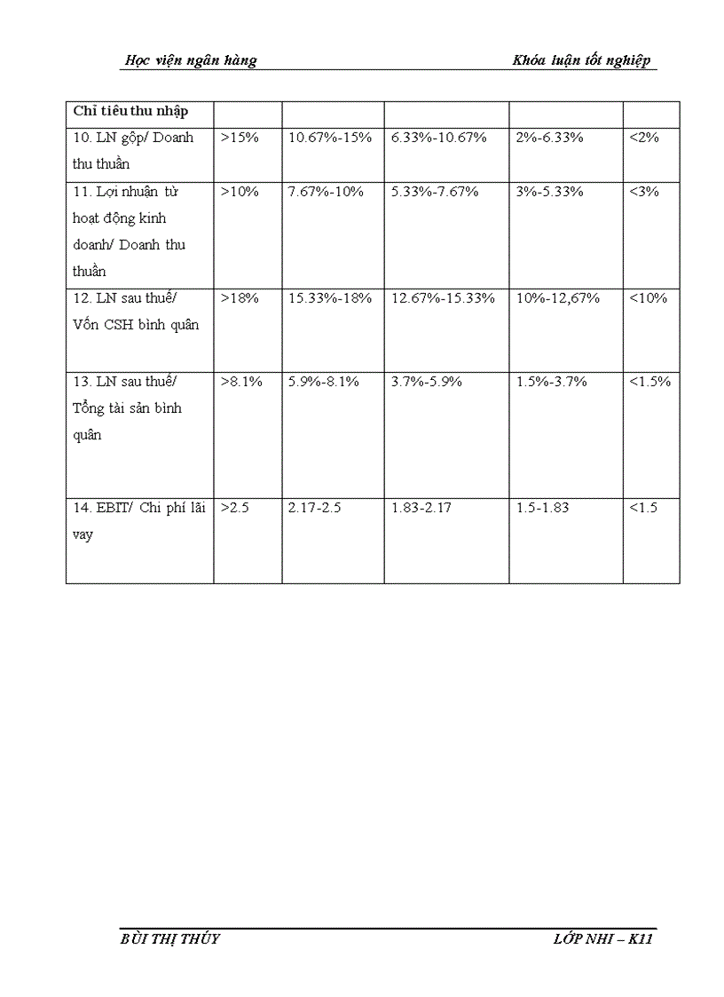 image for page Giải pháp hoàn thiện công tác xếp hạng tín dụng doanh nghiệp vay vốn tại Ngân hàng thương mại cổ phần Á Châu Chi nhánh Cửa Nam