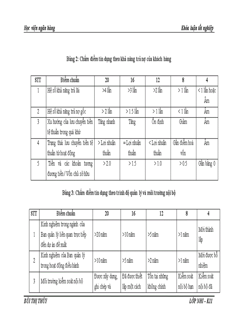 image for page Giải pháp hoàn thiện công tác xếp hạng tín dụng doanh nghiệp vay vốn tại Ngân hàng thương mại cổ phần Á Châu Chi nhánh Cửa Nam