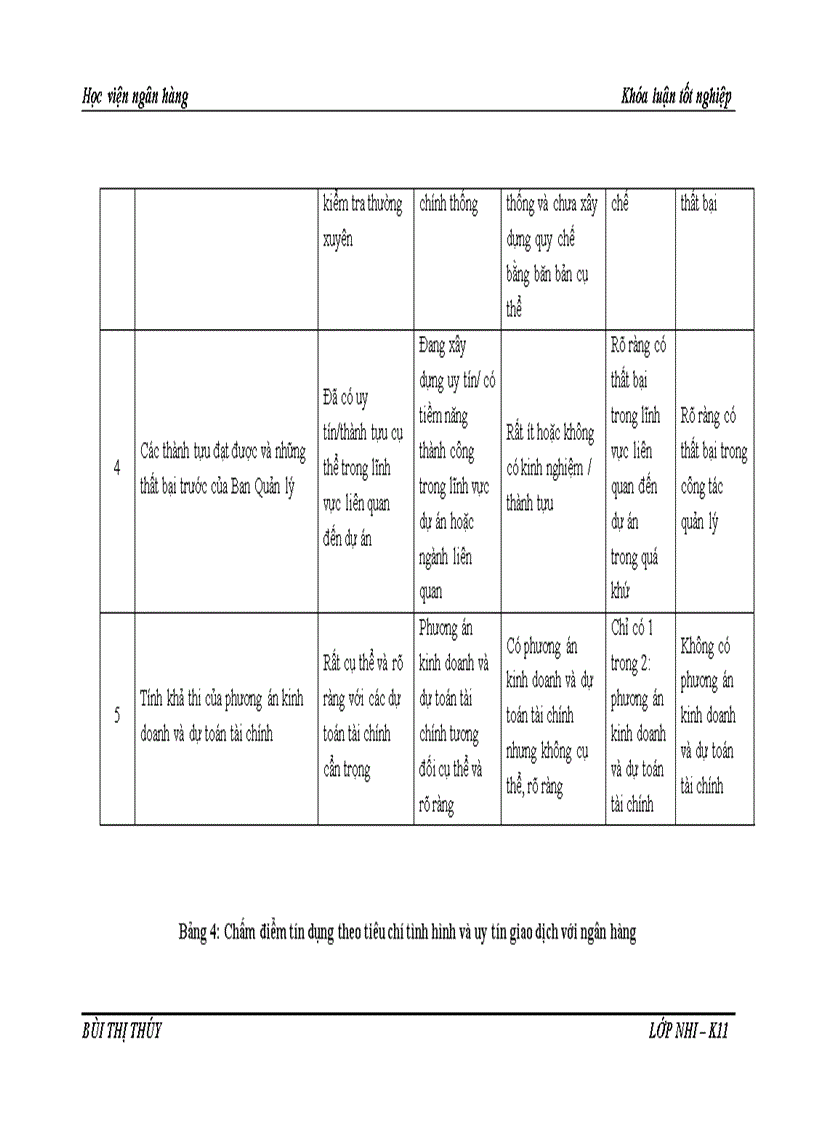 image for page Giải pháp hoàn thiện công tác xếp hạng tín dụng doanh nghiệp vay vốn tại Ngân hàng thương mại cổ phần Á Châu Chi nhánh Cửa Nam