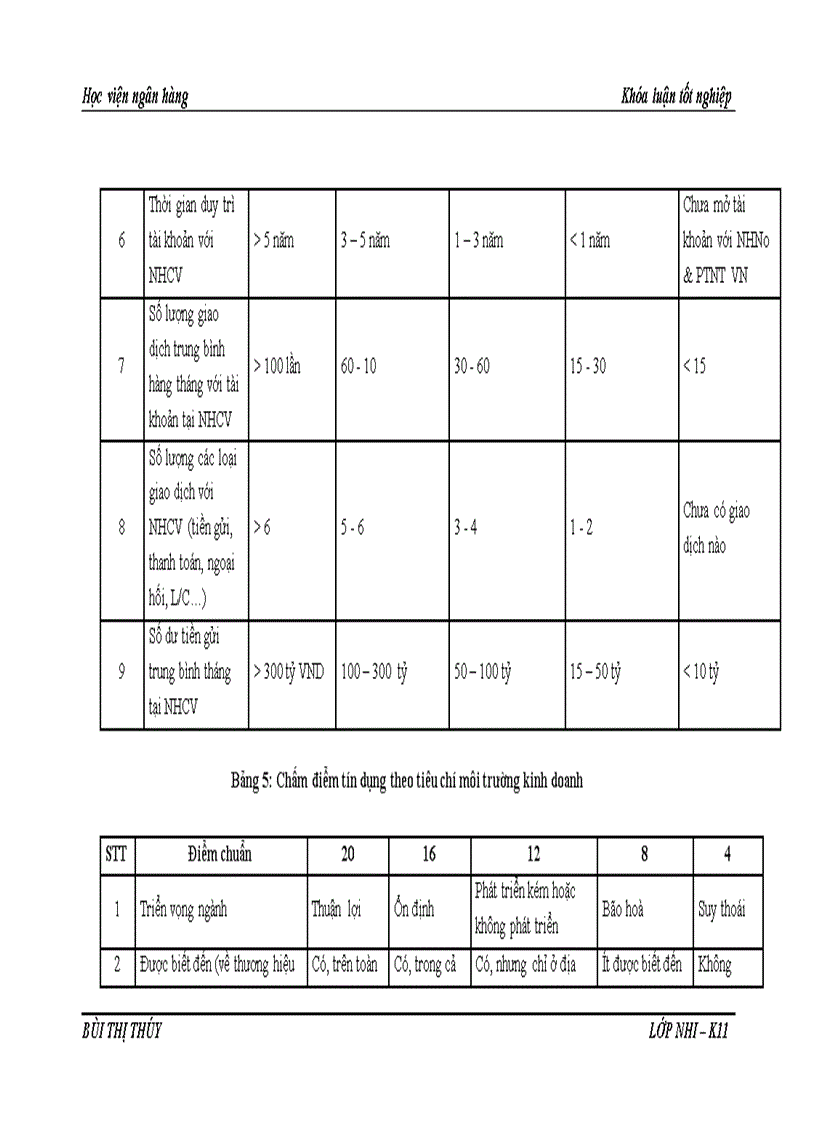 image for page Giải pháp hoàn thiện công tác xếp hạng tín dụng doanh nghiệp vay vốn tại Ngân hàng thương mại cổ phần Á Châu Chi nhánh Cửa Nam