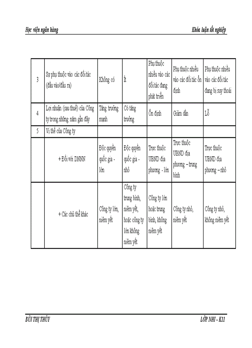 image for page Giải pháp hoàn thiện công tác xếp hạng tín dụng doanh nghiệp vay vốn tại Ngân hàng thương mại cổ phần Á Châu Chi nhánh Cửa Nam