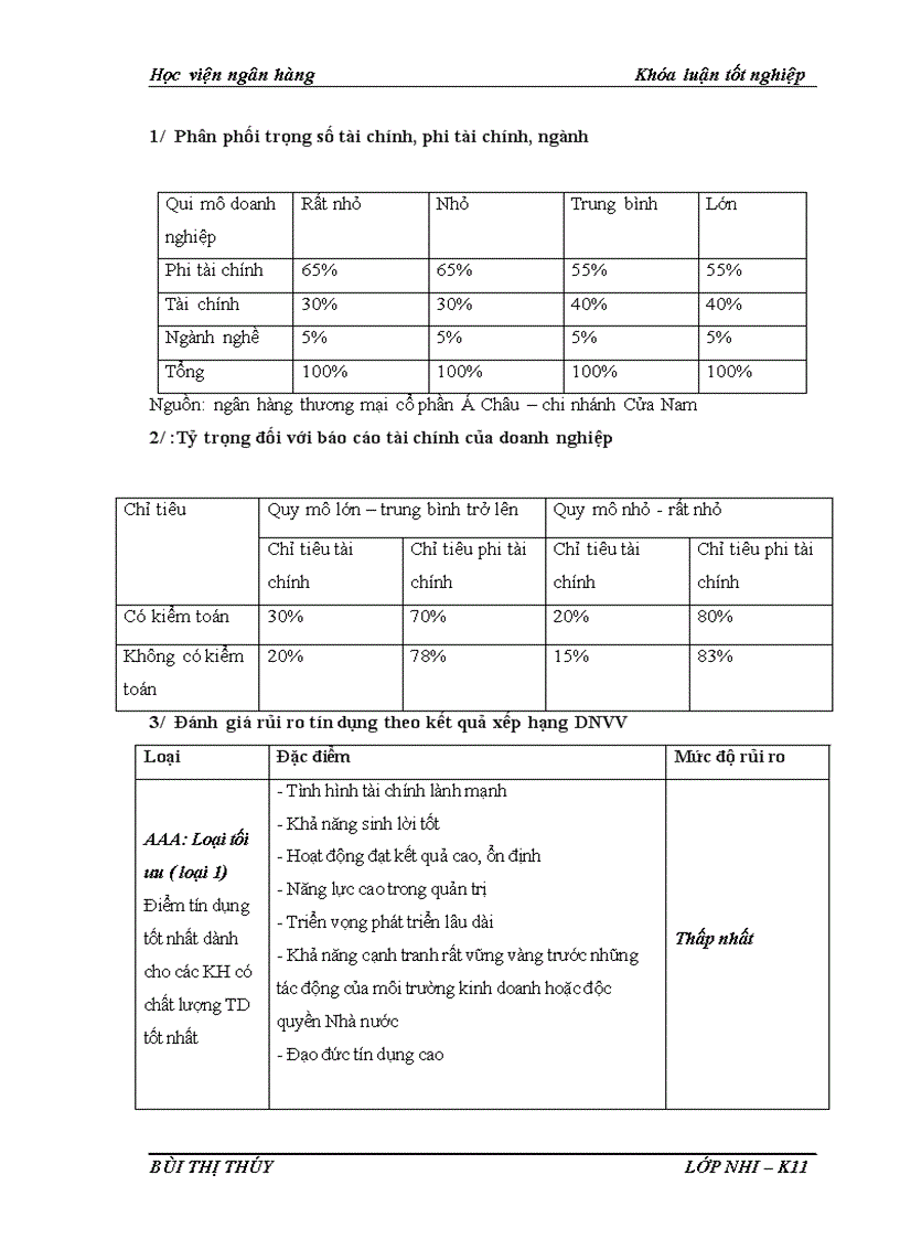 image for page Giải pháp hoàn thiện công tác xếp hạng tín dụng doanh nghiệp vay vốn tại Ngân hàng thương mại cổ phần Á Châu Chi nhánh Cửa Nam