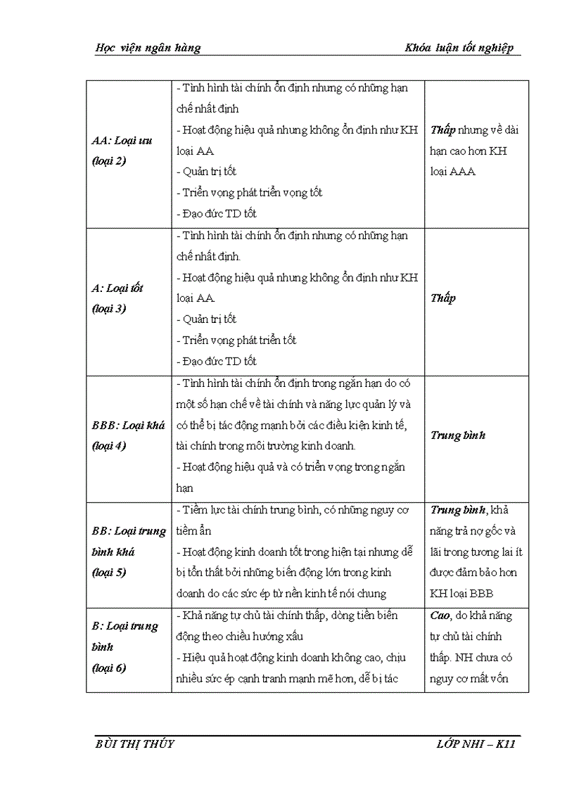 image for page Giải pháp hoàn thiện công tác xếp hạng tín dụng doanh nghiệp vay vốn tại Ngân hàng thương mại cổ phần Á Châu Chi nhánh Cửa Nam