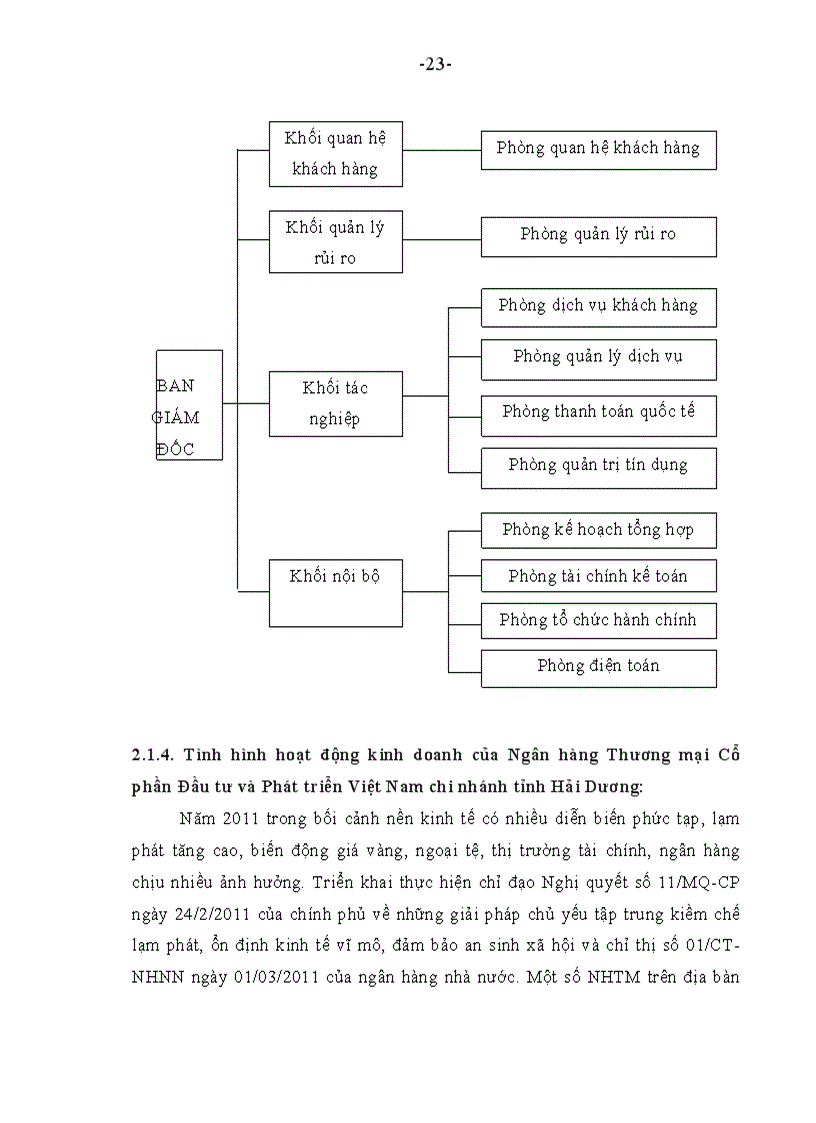 image for page Một số giải pháp phòng ngừa và hạn chế rủi ro tín dụng tại chi nhánh Ngân hàng Thương mại Cổ phần Đầu tư và Phát triển Việt Nam chi nhánh tỉnh Hải Dương