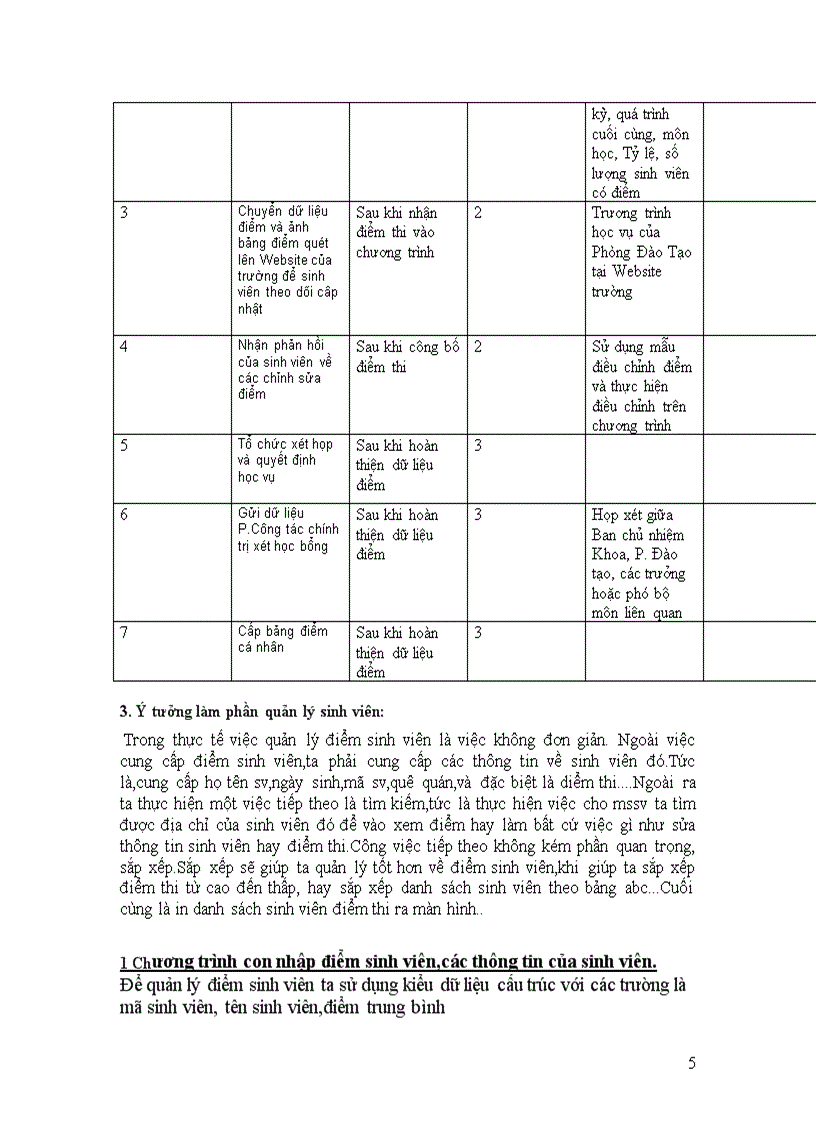 image for page Tiểu luận Phân tích và thiết kế hệ thống thông tin quản lý điểm sinh viên