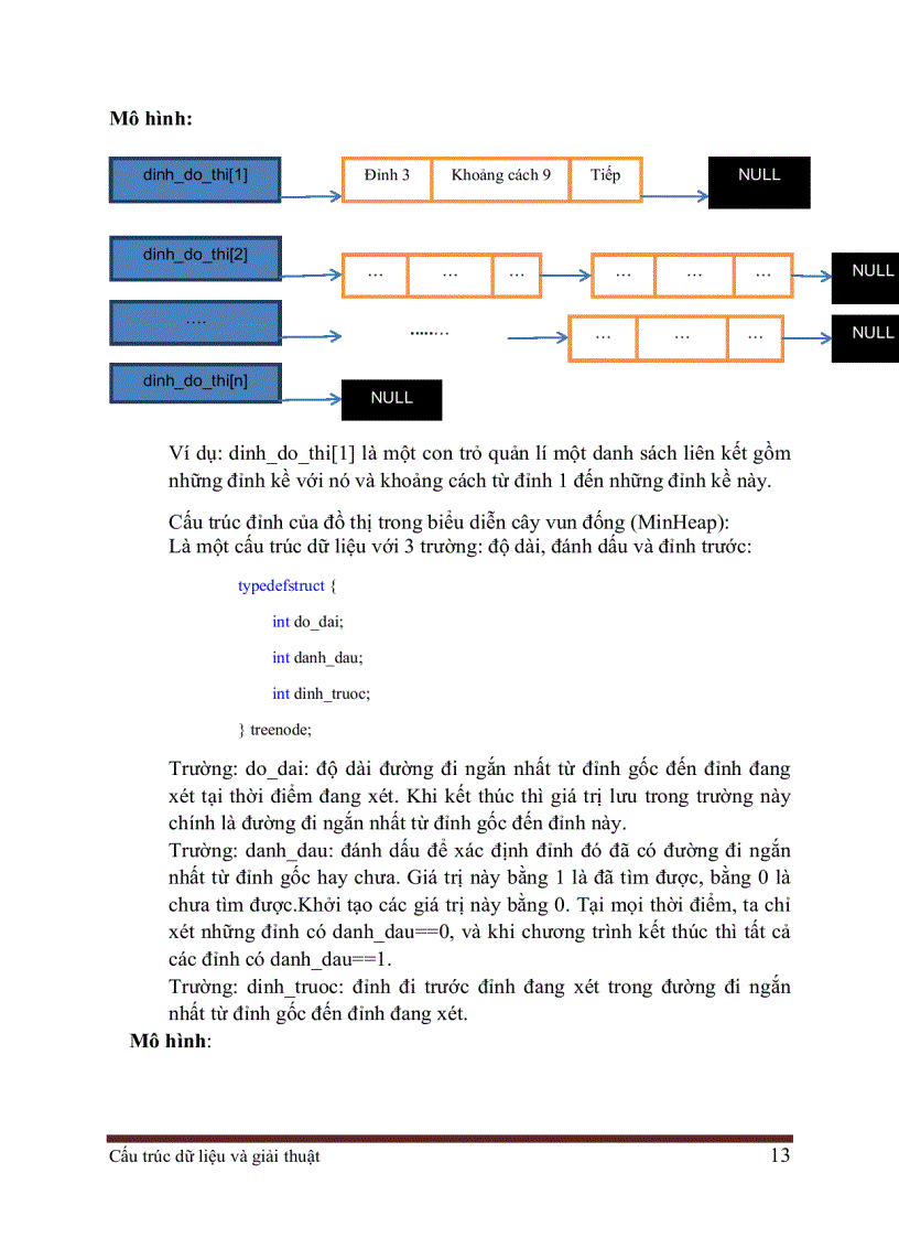 image for page Giải thuật tìm kiếm ADT ngăn xếp stack và ADT hàng đợi queue