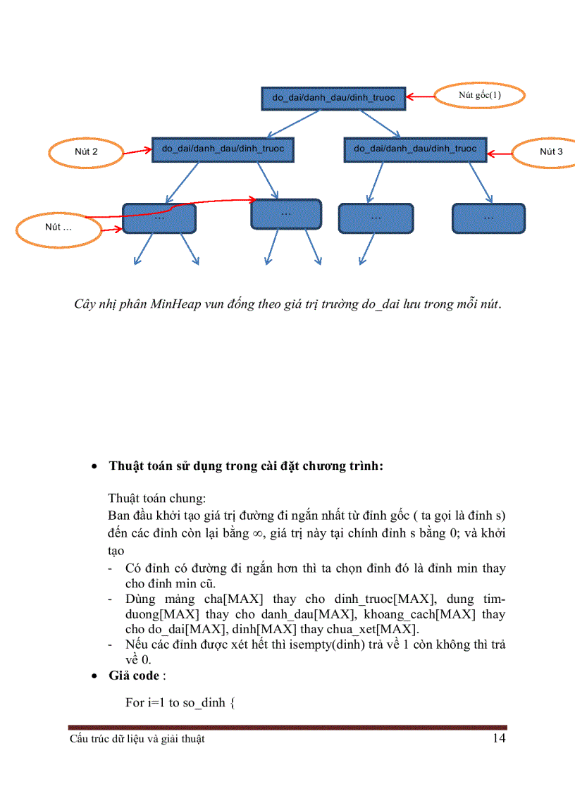 image for page Giải thuật tìm kiếm ADT ngăn xếp stack và ADT hàng đợi queue